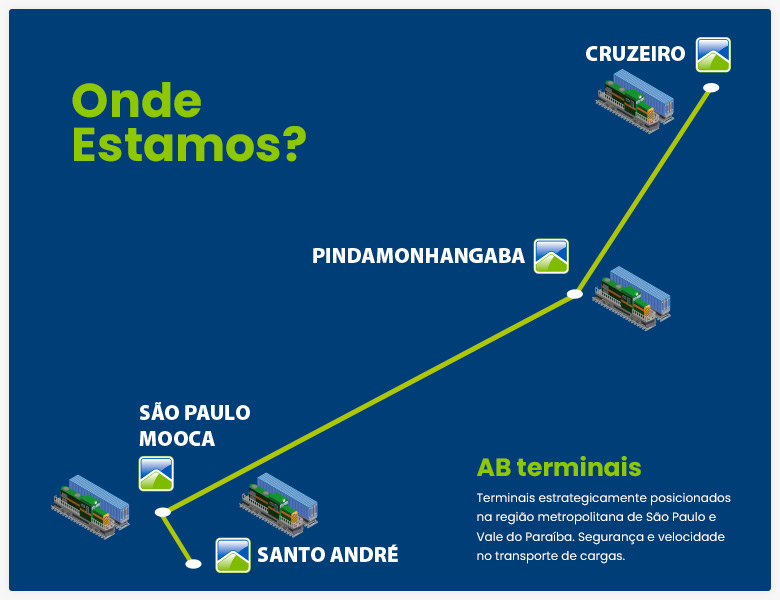 mapa-terminais ab terminais localizacao