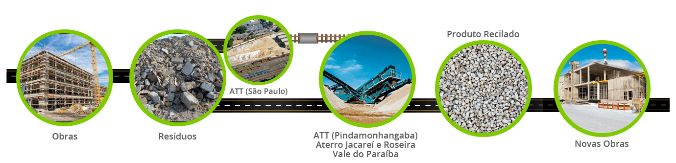 ab ambiental produtos